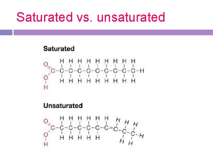 Saturated vs. unsaturated Saturated vs. unsaturated