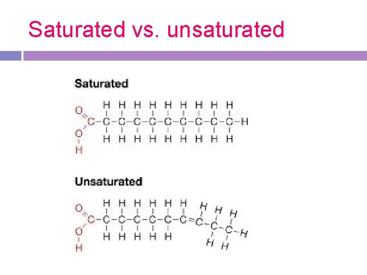 Saturated vs. unsaturated 