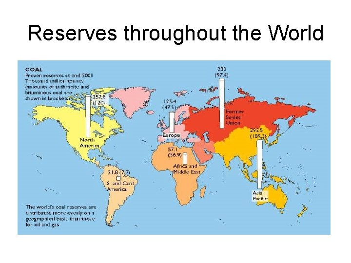 Reserves throughout the World 