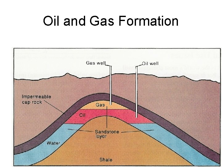 Oil and Gas Formation 