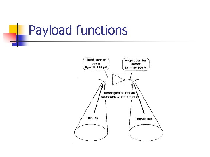 Payload functions 