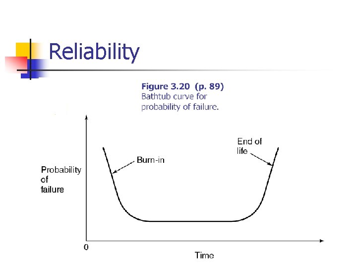 Reliability Reliability