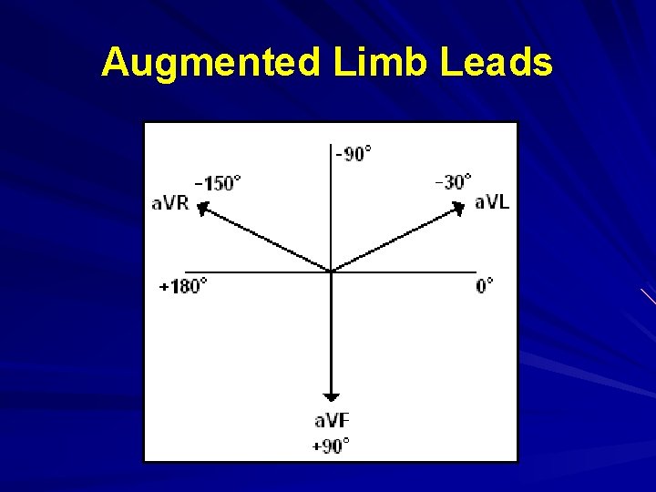Augmented Limb Leads 