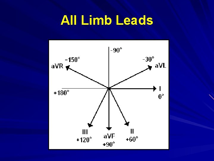 All Limb Leads 