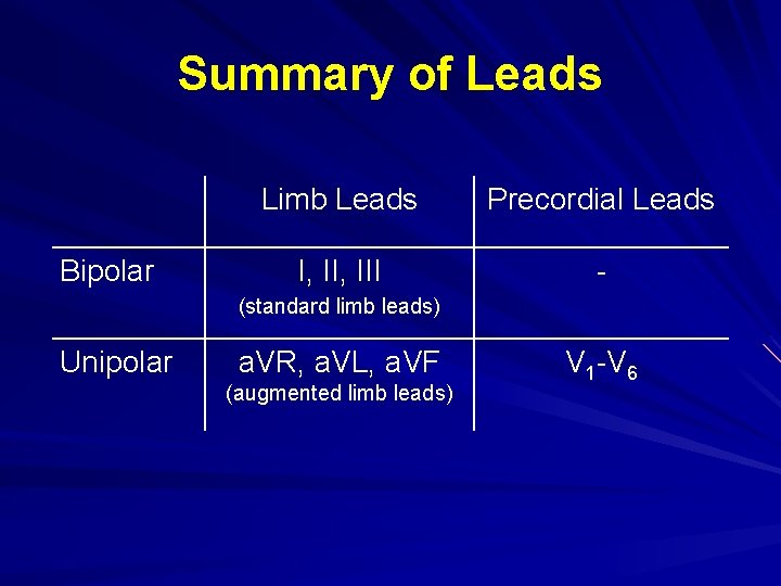 Summary of Leads Bipolar Limb Leads Precordial Leads I, III - (standard limb leads)