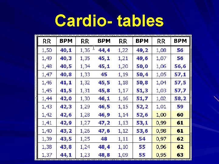 Cardio- tables 