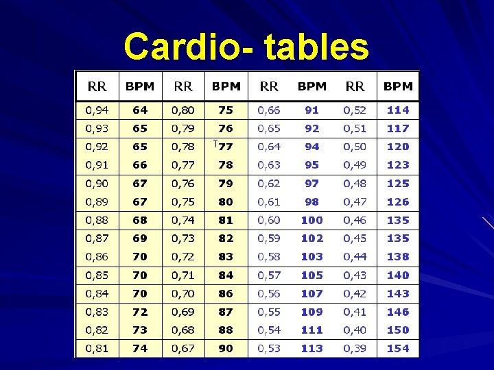 Cardio- tables 