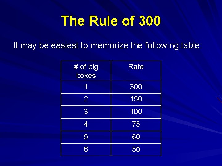 The Rule of 300 It may be easiest to memorize the following table: #