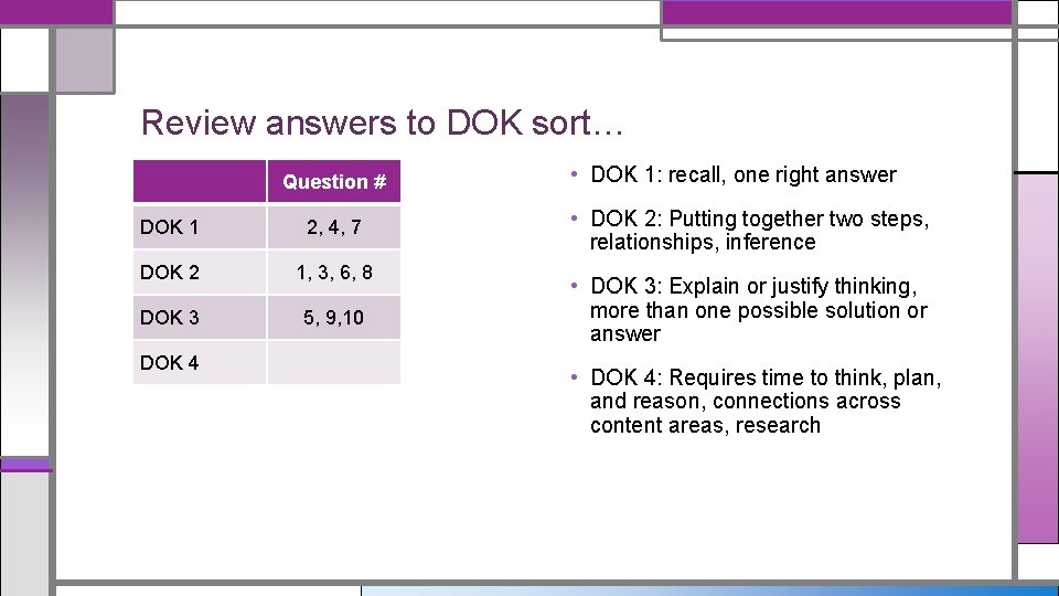 Review answers to DOK sort… Question # DOK 1 2, 4, 7 DOK 2