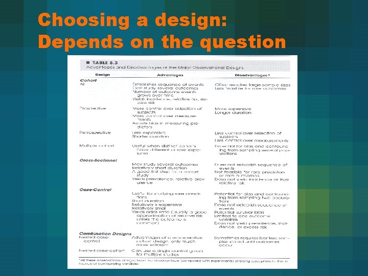 Choosing a design: Depends on the question 