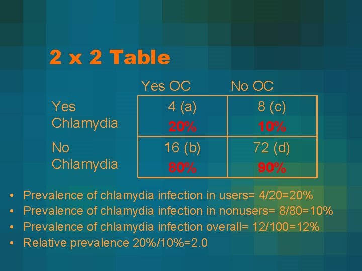 2 x 2 Table Yes Chlamydia No Chlamydia • • Yes OC 4 (a)