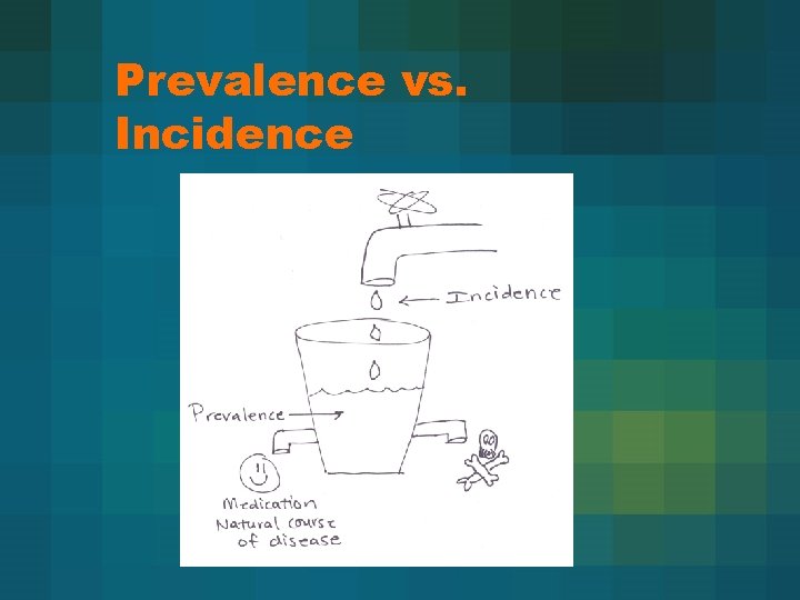 Prevalence vs. Incidence 