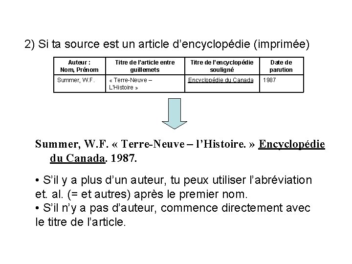 2) Si ta source est un article d’encyclopédie (imprimée) Auteur : Nom, Prénom Summer,