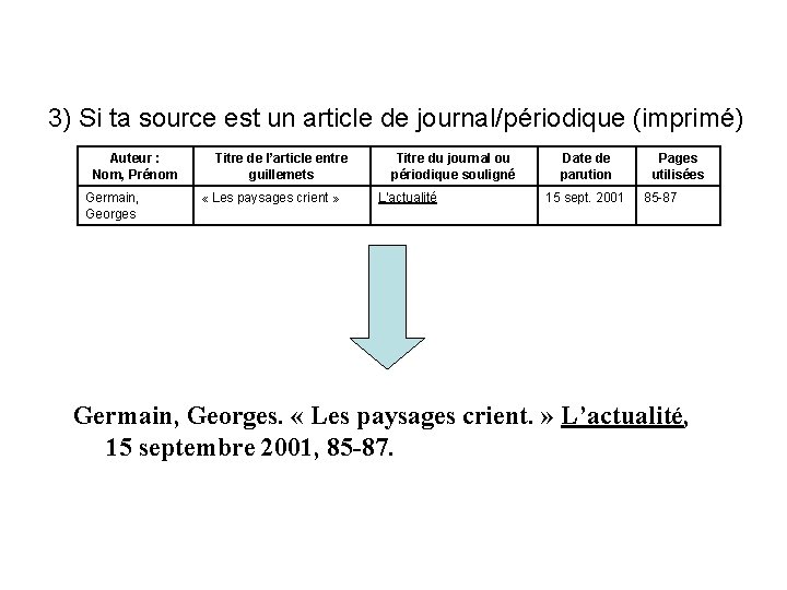 3) Si ta source est un article de journal/périodique (imprimé) Auteur : Nom, Prénom