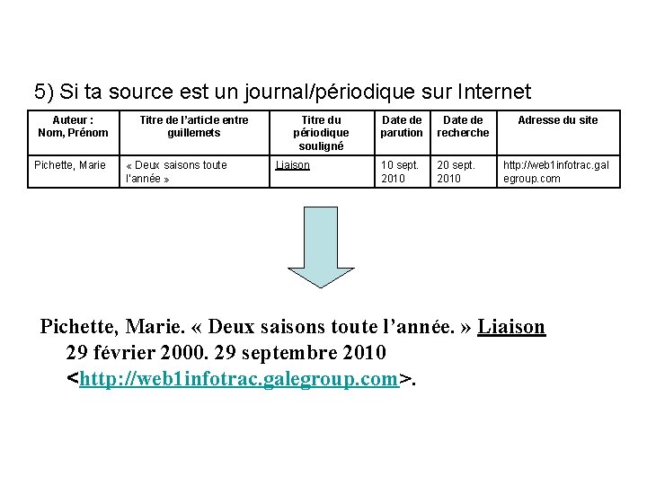 5) Si ta source est un journal/périodique sur Internet Auteur : Nom, Prénom Pichette,