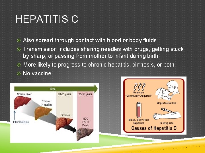 HEPATITIS C Also spread through contact with blood or body fluids Transmission includes sharing
