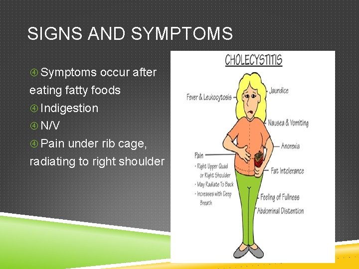DIGESTIVE SYSTEM Diseases and Disorders Created by Dana