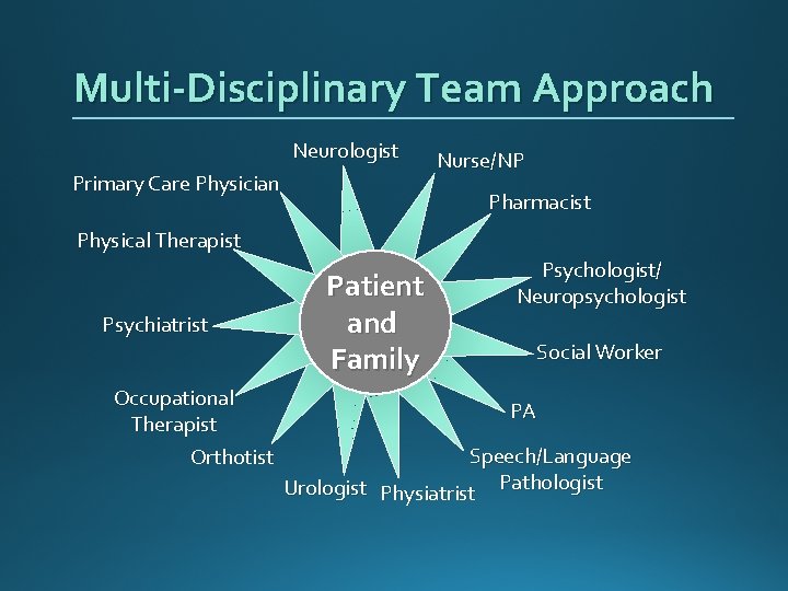 Multi-Disciplinary Team Approach Neurologist Primary Care Physician Nurse/NP Pharmacist Physical Therapist Psychiatrist Occupational Therapist