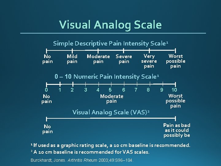 Visual Analog Scale Simple Descriptive Pain Intensity Scale 1 No pain Mild pain Moderate