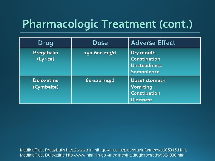 Pharmacologic Treatment (cont. ) Drug Dose Adverse Effect Pregabalin (Lyrica) 150 -600 mg/d Dry