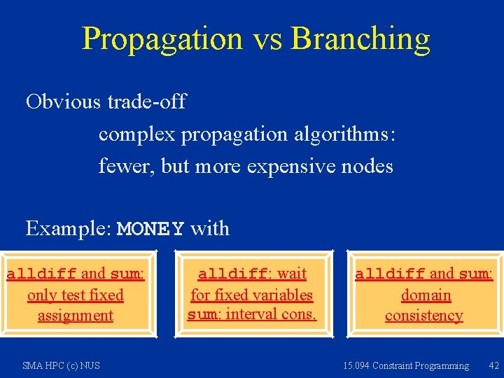 Propagation vs Branching Obvious trade-off complex propagation algorithms: fewer, but more expensive nodes Example: