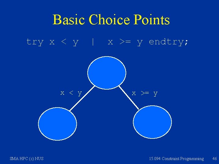 Basic Choice Points try x < y SMA HPC (c) NUS | x >=