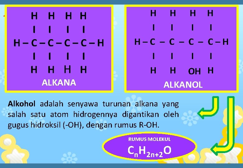 H H I I H–C–C–H I I H H ALKANA H H H I