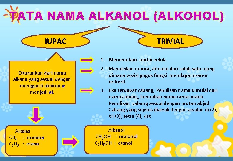 TATA NAMA ALKANOL (ALKOHOL) IUPAC TRIVIAL 1. Menentukan rantai induk. Diturunkan dari nama alkana