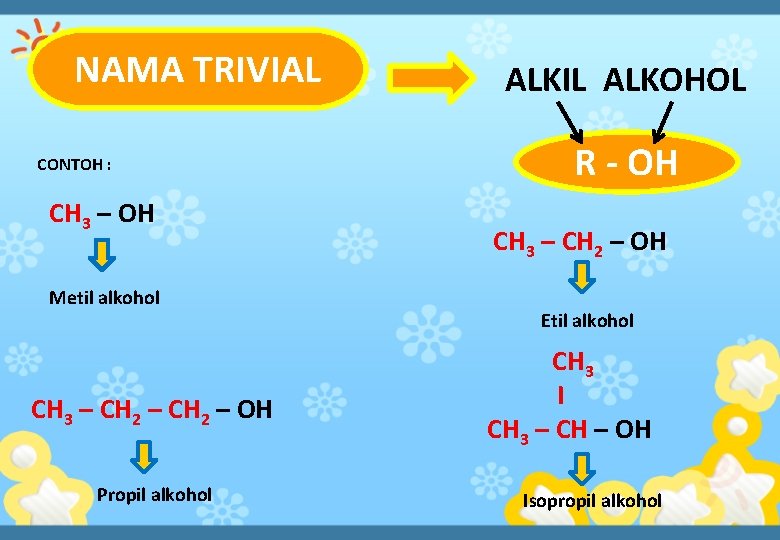 NAMA TRIVIAL CONTOH : CH 3 – OH Metil alkohol CH 3 – CH