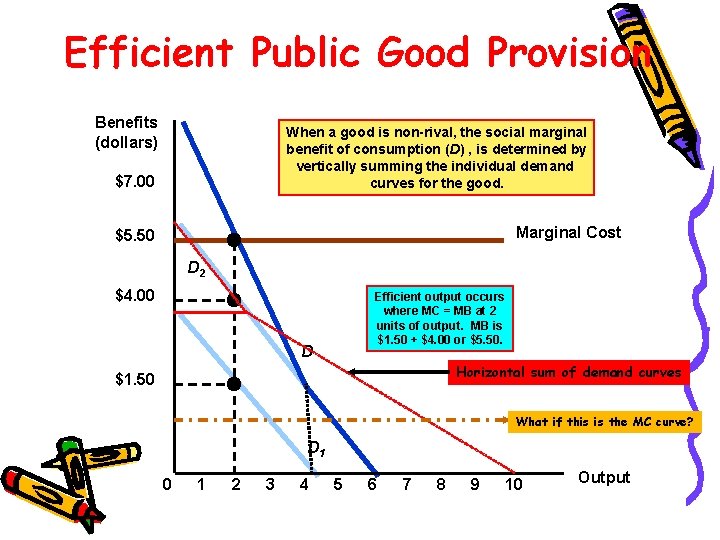 Efficient Public Good Provision Benefits (dollars) When a good is non-rival, the social marginal