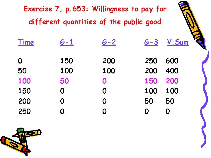 Exercise 7, p. 653: Willingness to pay for different quantities of the public good