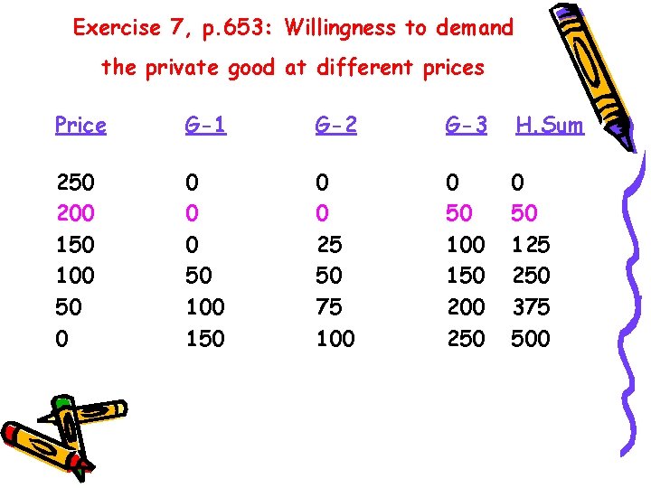 Exercise 7, p. 653: Willingness to demand the private good at different prices Price