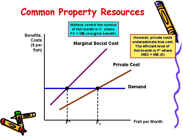 Common Property Resources Benefits, Costs ($ per fish) Without control the number of fish/month