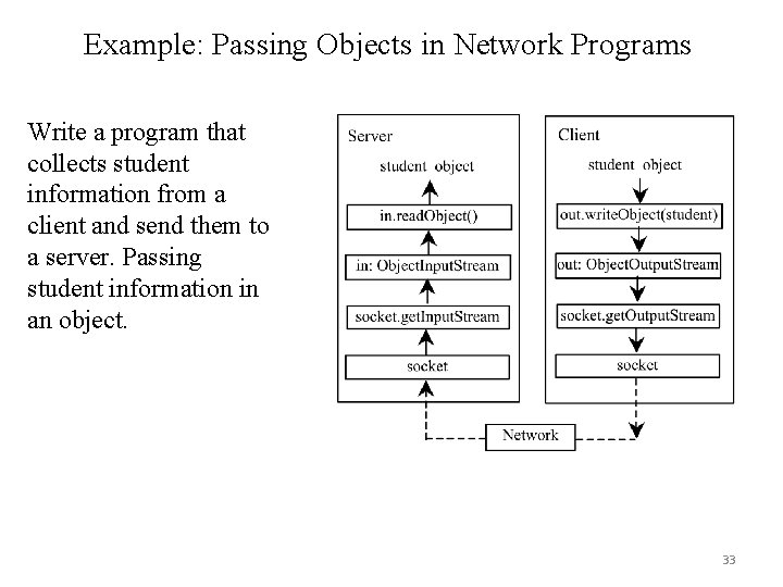 Example: Passing Objects in Network Programs Write a program that collects student information from Example: Passing Objects in Network Programs Write a program that collects student information from
