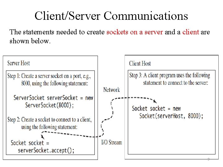 Client/Server Communications The statements needed to create sockets on a server and a client Client/Server Communications The statements needed to create sockets on a server and a client