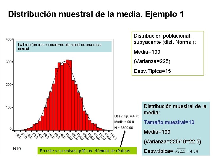 Distribución muestral de la media. Ejemplo 1 La línea (en este y sucesivos ejemplos)