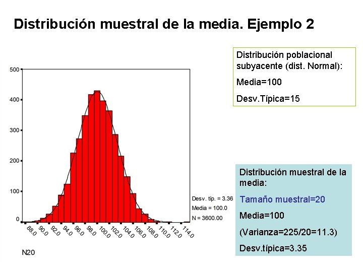 Distribución muestral de la media. Ejemplo 2 Distribución poblacional subyacente (dist. Normal): Media=100 Desv.