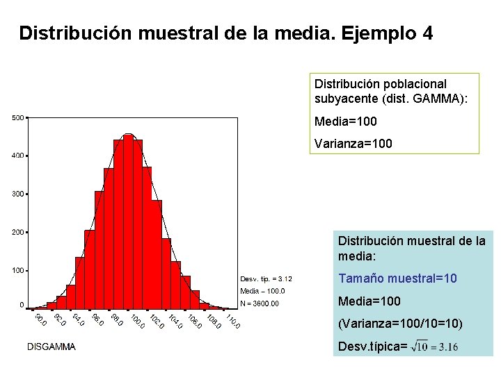 Distribución muestral de la media. Ejemplo 4 Distribución poblacional subyacente (dist. GAMMA): Media=100 Varianza=100