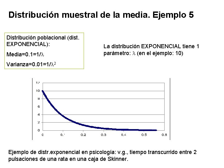 Distribución muestral de la media. Ejemplo 5 Distribución poblacional (dist. EXPONENCIAL): Media=0. 1=1/l La