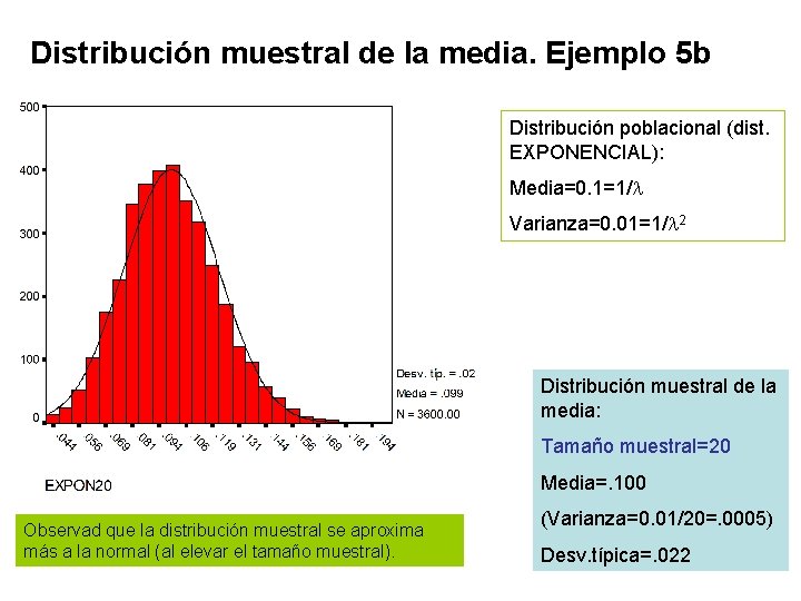 Distribución muestral de la media. Ejemplo 5 b Distribución poblacional (dist. EXPONENCIAL): Media=0. 1=1/l