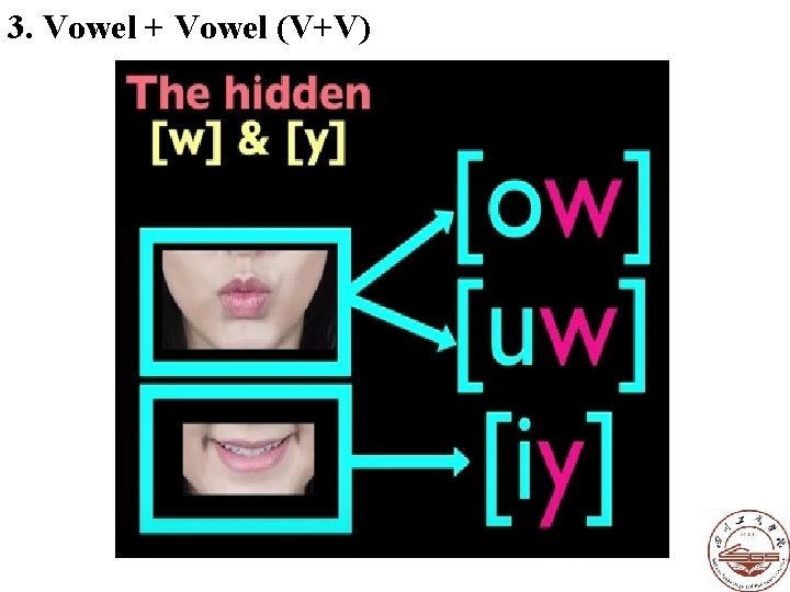 3. Vowel + Vowel (V+V) 3. Vowel + Vowel (V+V)