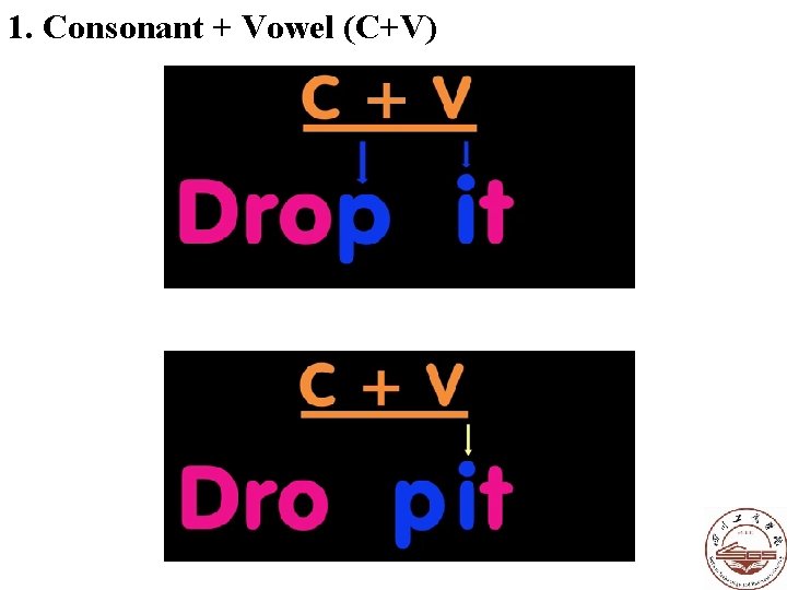 1. Consonant + Vowel (C+V) 1. Consonant + Vowel (C+V)