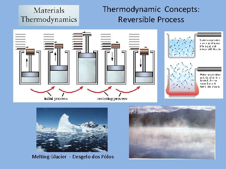 Thermodynamic Concepts: Reversible Process Melting Glacier - Desgelo dos Pólos 
