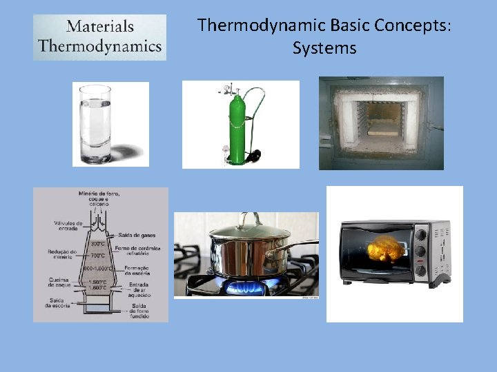 Thermodynamic Basic Concepts: Systems 