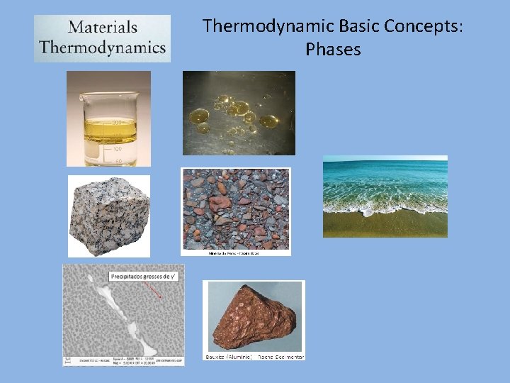 Thermodynamic Basic Concepts: Phases 