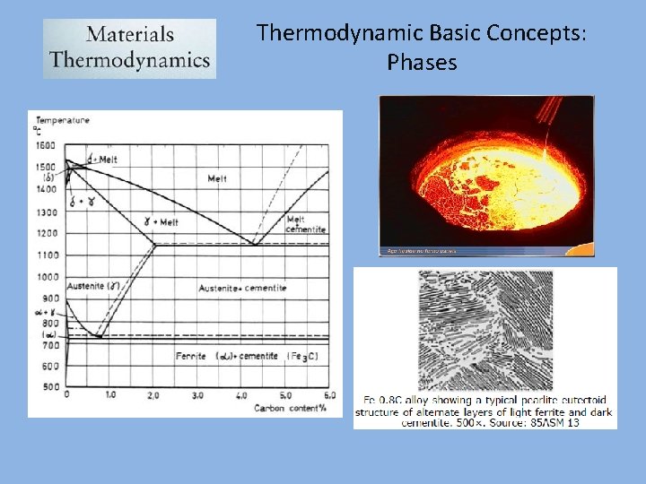 Thermodynamic Basic Concepts: Phases 