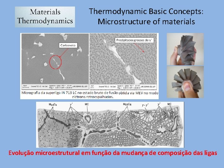 Thermodynamic Basic Concepts: Microstructure of materials Evolução microestrutural em função da mudança de composição