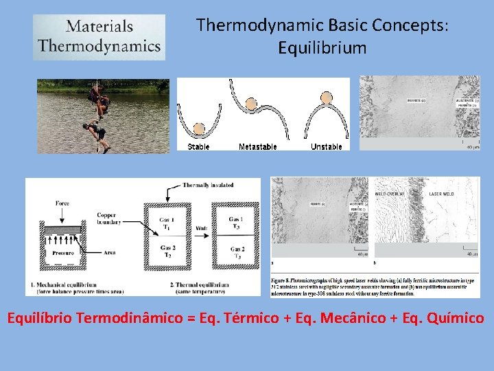 Thermodynamic Basic Concepts: Equilibrium Equilíbrio Termodinâmico = Eq. Térmico + Eq. Mecânico + Eq.