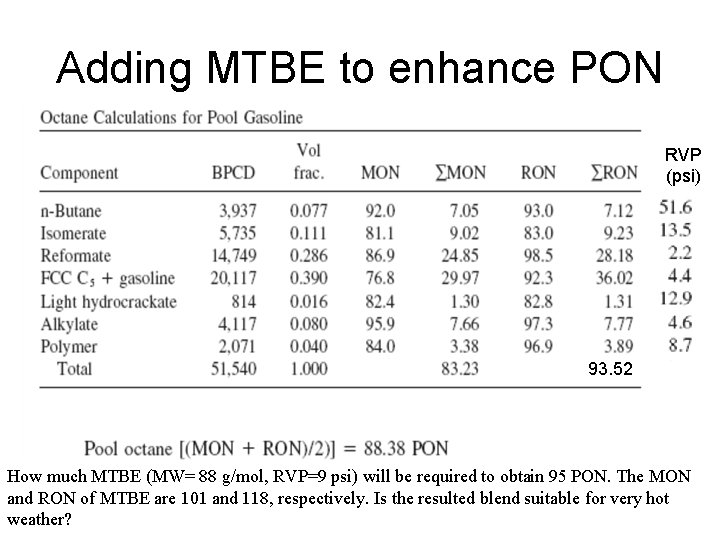 Adding MTBE to enhance PON RVP (psi) 93. 52 How much MTBE (MW= 88