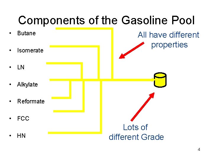 Components of the Gasoline Pool • Butane • Isomerate All have different properties •